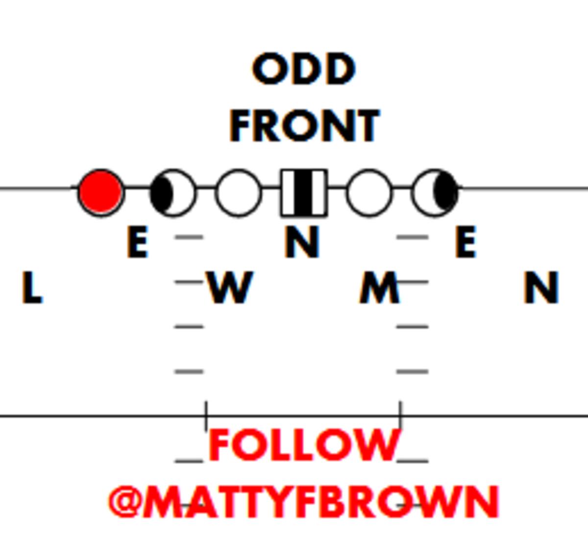 ODD FRONT MUGGED